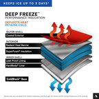 Titan by Arctic Zone 30 Can Zipperless Soft Cooler with HardBody Liner