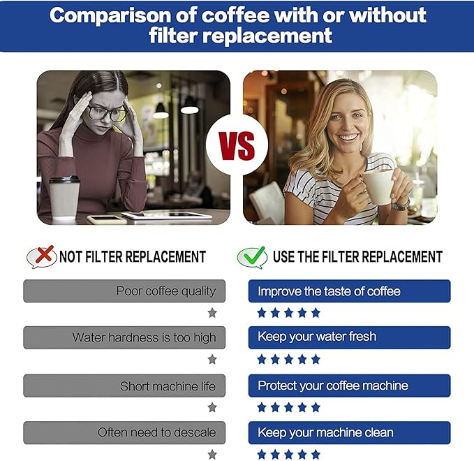 Filter - Replacement Water Filter Compatible with Breville Sage Claro Swiss For Oracle, Barista & Bambino - Compare to Part #BES008WHT0NUC1. Pack of 4（First use without adding coffee powder）