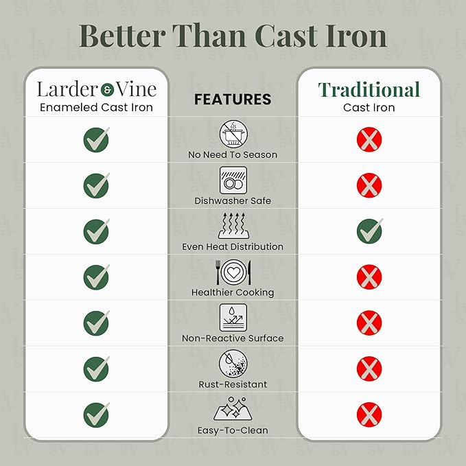 Larder & Vine Enameled Cast Iron 5.7 qt Dutch Oven Pot with Lid | Dutch Oven | Compatible on All Cooktops & Oven Safe to 500° F | Great for Sourdough Bread | Stone