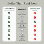 Larder & Vine Enameled Cast Iron 5.7 qt Dutch Oven Pot with Lid | Dutch Oven | Compatible on All Cooktops & Oven Safe to 500° F | Great for Sourdough Bread | Stone