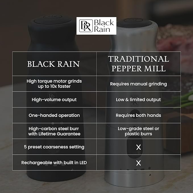 BLACK RAIN Pepper Mill Grinder, Adjustable Coarseness, Rechargeable Pepper Grinder with LED Light, Heavy Duty Professional Grade Electric Peppercorn Grinder (Matte Black)