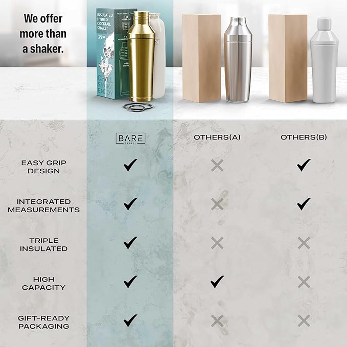 Insulated Cocktail Shaker Set | Double Wall Stainless Steel | Martini Shaker for Home Bar Bartending | Built-in Drink Measurement System & Strainer, Travel Bag, 35 Recipes | Gift Set (Gold)