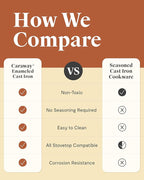 Caraway Enameled Dutch Oven - 6.5 qt Cast Iron Dutch Oven With Lid - 3 Layer Enamel Coating - No Seasoning Required - Compatible With All Stovetops - Oven Safe - No Forever Chemicals - Rust