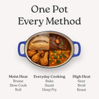 Signature Enameled Cast Iron Oval Dutch Oven | Non-Stick Serving Pot with Tight Fitting Lid for Perfect Roasting, Baking, Sauteing, and Bread Making | 15.5Q [Ocean Blue]