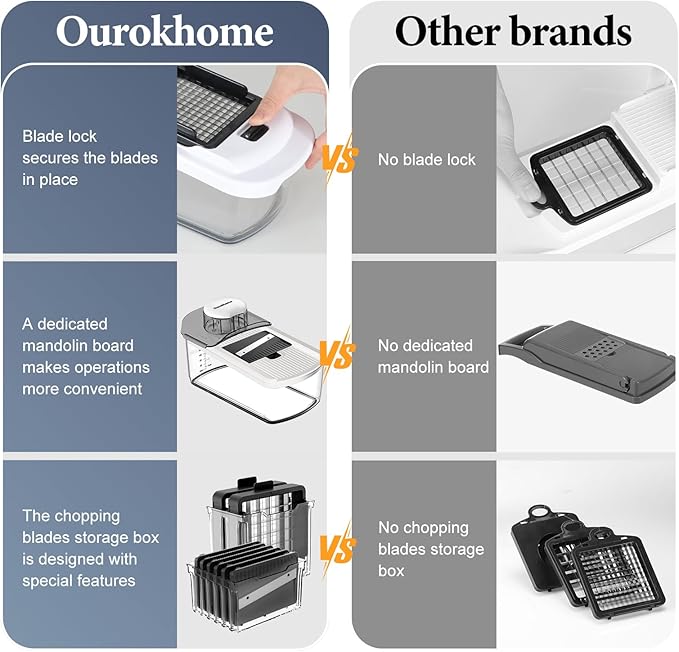 Ourokhome Food Chopper with Container, Manual Mandolin Vegetable Slicer Onion Dicer with 8 Blades, Hand Veggie Shredder for Potato, Tomato, Essential Kitchen Gadgets (8 in 1, White)