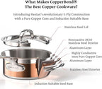 Hestan - CopperBond Collection - 100% Pure Copper 10-Piece Ultimate Cookware Set, Induction Cooktop Compatible
