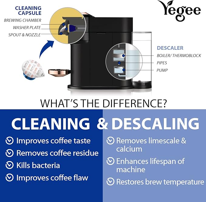 Powerful Cleaning Pods and Capsules Cleaner Kit - for Coffee Machines - Made from 100% Plant-Based 1st Grade Formula - Includes 6 Cleaning Capsules Only Compatible with Pack of 2