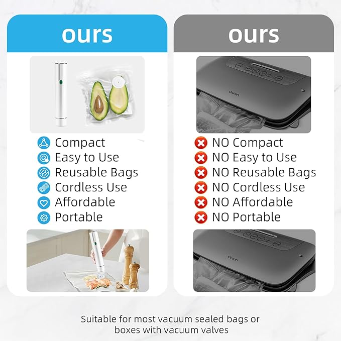 Vacuum Sealer, vacuum sealer for food, handheld vacuum sealer(Vacuum Sealers+ 20 reusable vacuum seal bags)