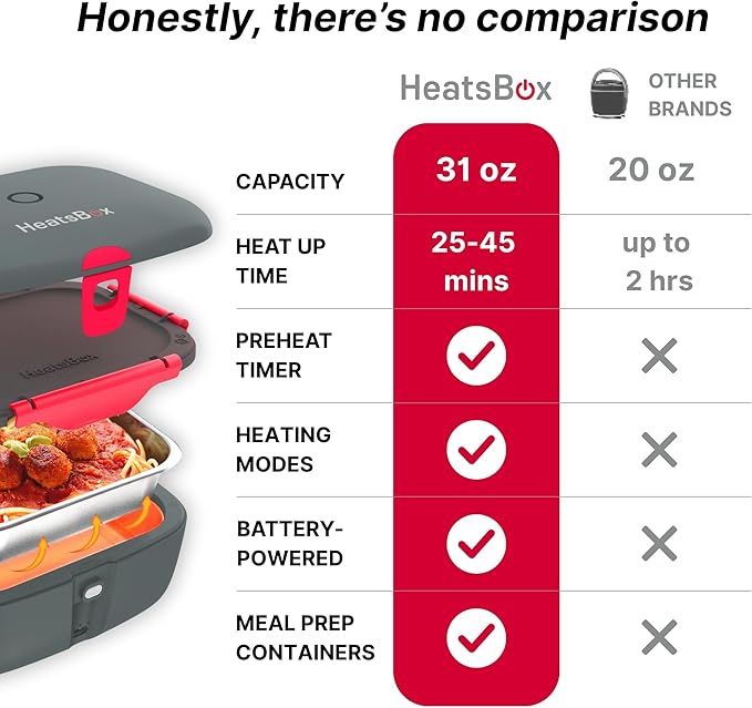 Go Cordless Electric Lunch Box 100W | Rechargeable Self Heating Container | App Control | 3.9 cups Battery Operated Food Warmer for Adults | Car, Truck, Office, Travel | 5V,12V,24V,110V