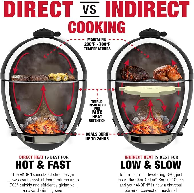 Char-Griller® AKORN® Jr. Portable Kamado Charcoal Grill and Smoker with Cast Iron Grates and Locking Lid with 155 Cooking Square Inches in Ash, Model E86714