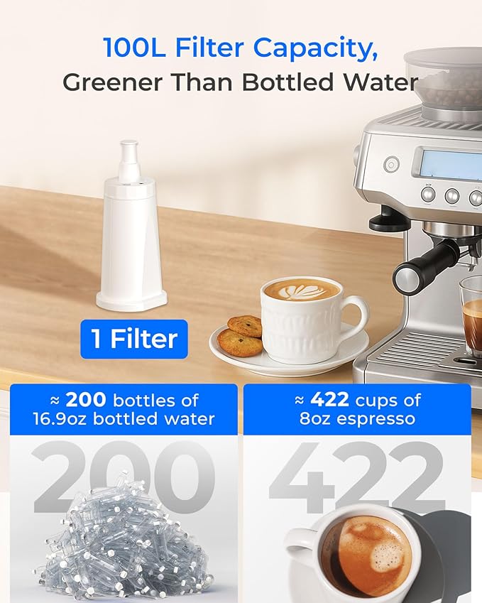 Waterdrop Coffee Filter, Replacement for Breville® Water Filter, Breville® Express Espresso Machine Water Filter, Breville® Barista Touch, Oracle® Touch BES990, TÜV SÜD Certified, 4 Packs