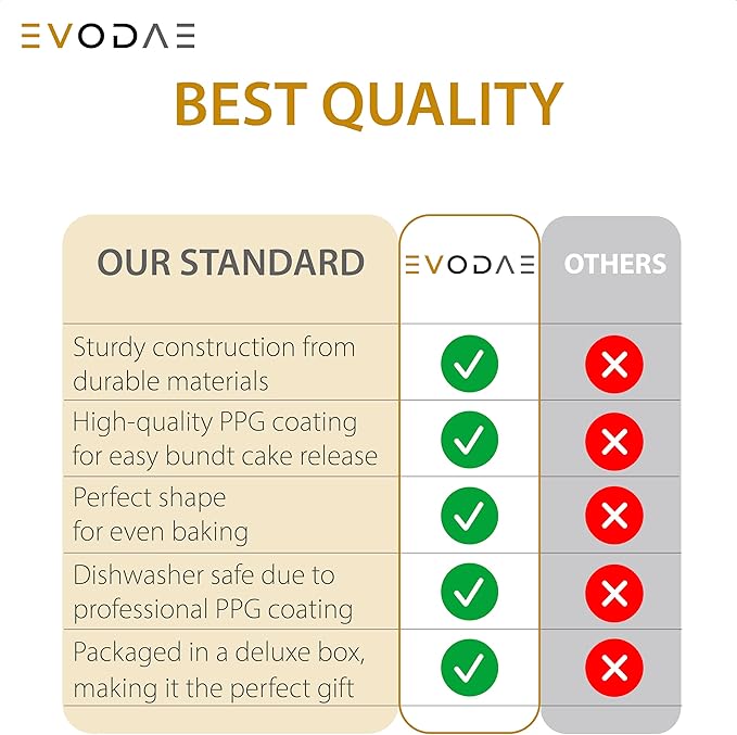 EVODAE® Mini Bundt Cake Pans Set of 2 – 12 Cup (2x6) – Nonstick Black Coated Tube Pans – Perfect for Fall Baking, Pumpkin Spice & Holiday Treats – PFOA & PTFE Free