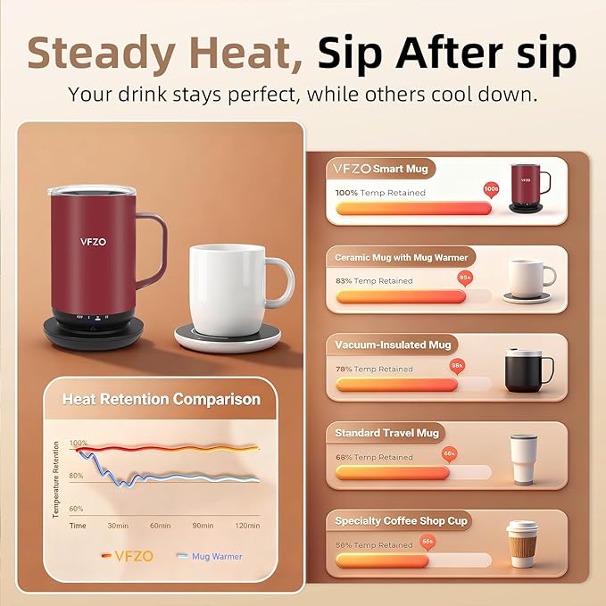 Self Heating Coffee Mug,High-Capacity- 18 oz, 180 Min Battery Life, Smart Heated Coffee Mug，Smart Mug, Simple Temperature Control Operation, Gifts for Family Members (Burgundy)