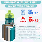 Kids Lunch Bento Box with Thermo Ice Pack Food Container with Insulated Lunch Bag, Insulated Water Bottle with Straw for Girls Boys,Green