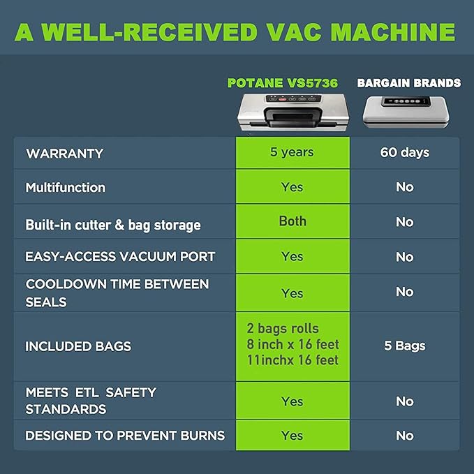 Precision Vacuum Machine,Pro Food Sealer with Built-in Cutter and Bag Storage(Up to 20 Feet Length), Both Auto&Manual Options,2 Modes,Includes 2 Bag Rolls 11”x16’ and 8”x16’,Compact Design