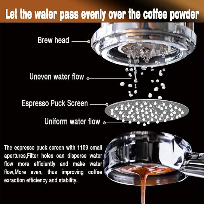 53.3mm Espresso Puck Screen-Food-Grade 316 Stainless Steel, 0.8mm Thickness, Reusable Filter for Espresso Portafilter-Compatible with Puck Screen 54mm Breville & Breville Coffee Accessories