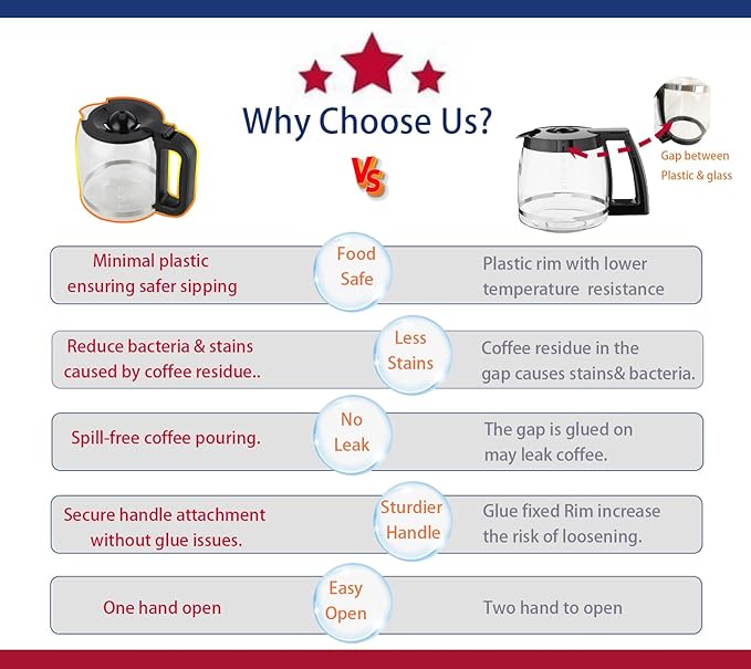 14-Cup Coffee Maker Carafe, Replacement for Ninja DCM201, DCM201CP, DCM201BK 14-Cup PRO Coffee Maker