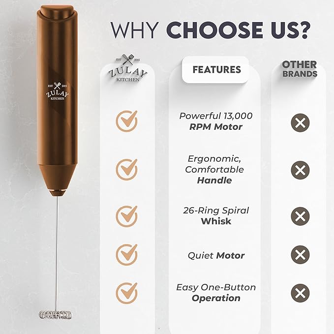 Zulay Kitchen Milk Frother Handheld with 2 Duracell AA Batteries – Electric Drink Mixer for Coffee, Lattes, Cappuccinos, Matcha & Hot Chocolate – Portable Foam Maker & Coffee Bar Accessory