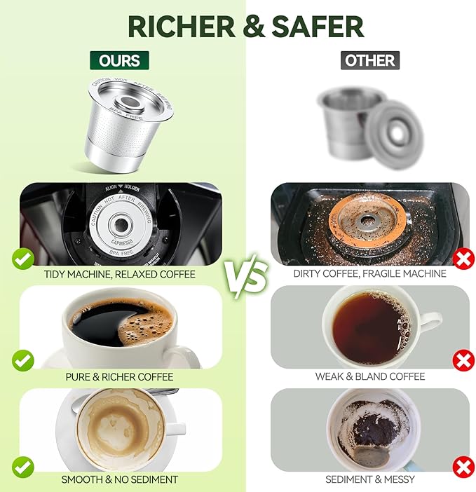 CAPMESSO Reusable K Cups Coffee Pods for Keurig 1.0: Stainless Steel Refillable K Cup - Reusable Coffee Filter for Keurig 1.0 Coffee Maker, Permanent, Eco-Friendly, Innovative Design (6 Pack)