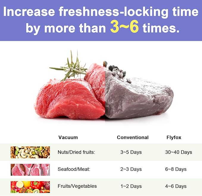 Flyfox Vacuum Sealer Machine - Strong, Multi-functional, and Fast Compact for Multi Food Storage with Low Noise, includes Vac, Sealer, Meat, Dry, Soft, 5 Modes with Vacuum Seal Bags, Purple