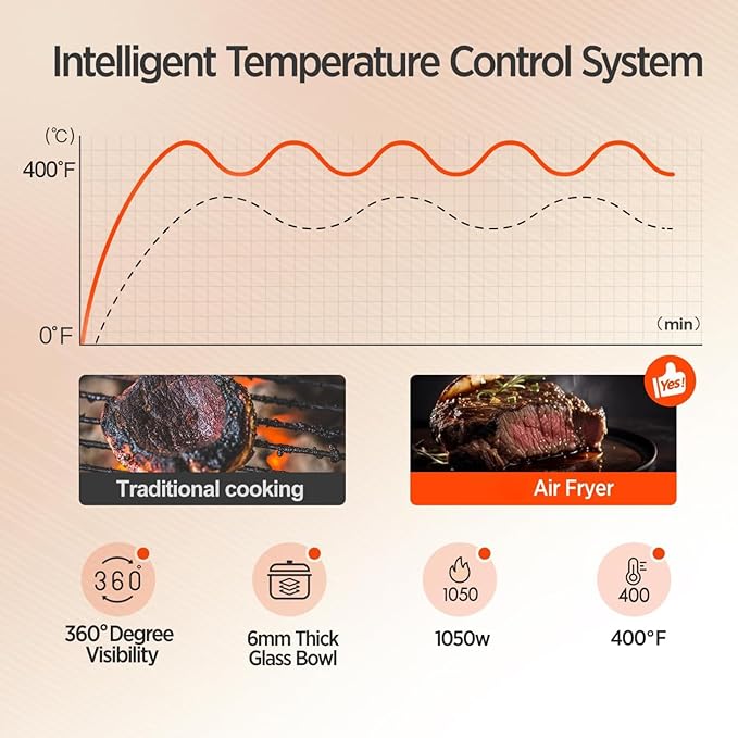 6-IN-1 Glass Air Fryer with 4.5 QT Capacity,Air Fry, Roast, Reheat, Dehydrate, Air Crisp Technology,Nonstick & Dishwasher Safe Basket,97% Less Oil,Features Digital Timer1