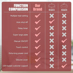 Mug Warmer - Electric Coffee Mug Warmer with Timer,Coffee Cup Warmer for Desk Auto Shut Off,Smart 6-Temperature Control, Coffee Accessories for Coffee Lovers Red