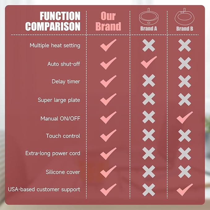 Mug Warmer - Electric Coffee Mug Warmer with Timer,Coffee Cup Warmer for Desk Auto Shut Off,Smart 6-Temperature Control, Coffee Accessories for Coffee Lovers Red