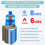 Kids Lunch Bento Box with Thermo Ice Pack Food Container with Insulated Lunch Bag, Insulated Water Bottle with Straw for Girls Boys, Blue