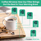 2 Replacement Strainer Bags Compatible With Toddy« Cold Brew System 5 Gallon Commercial Brewers, Washable & Reusable - by Think Crucial (2 Pack)