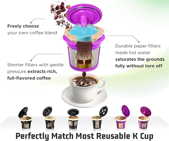 VIVI SKY Disposable K Cup Coffee Filters,200 Count Coffee Filter Paper Filters for Keurg Brewers Single Serve 1.0 and 2.0, Use with Reusable K Cup Coffee Pods (200, Unbleached)