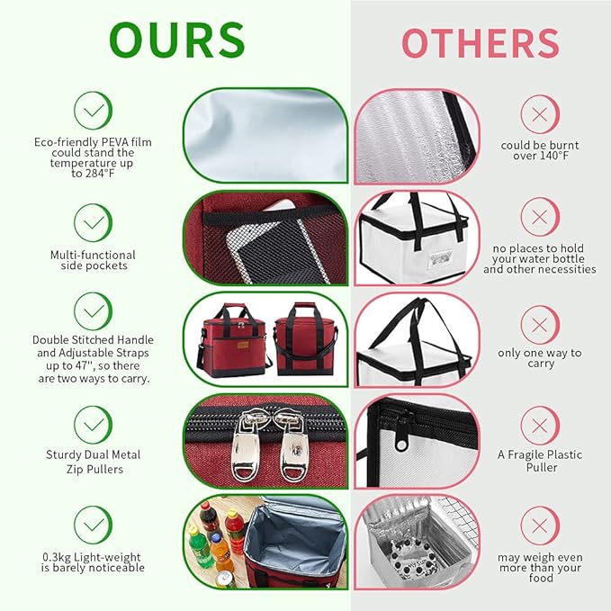 iknoe Large Cooler Bag Collapsible, 15L Insulated Bags, Leakproof Lunch Cooler Tote with Multi-Pockets for Adult, Insulated Lunch Box for Beach, Picnic,Work, Red 24-Can