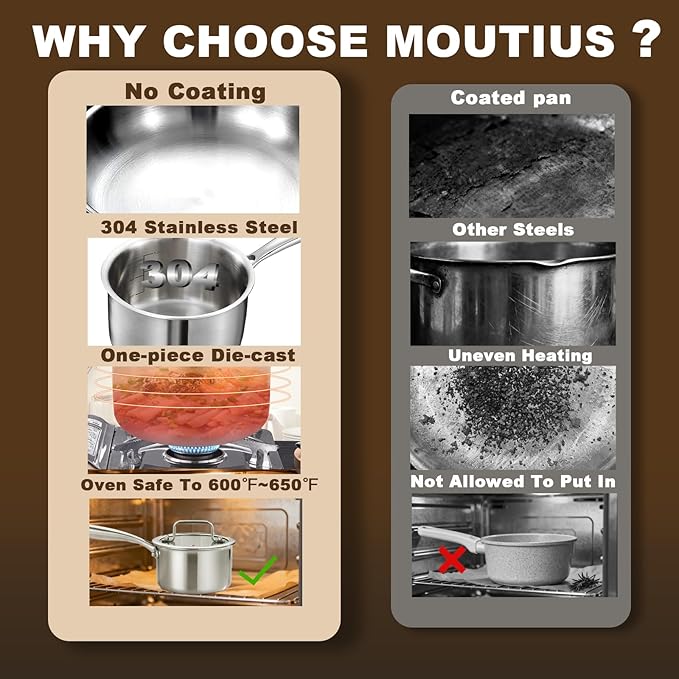 1Qt and 2Qt Triple Stainless Steel Saucepan with Lid, Ramen Pot with Clear Glass Cover, Small Sauce Pan for Cooking Oatmeal, Induction-Ready, Dishwasher-Safe, Suitable for All Stoves