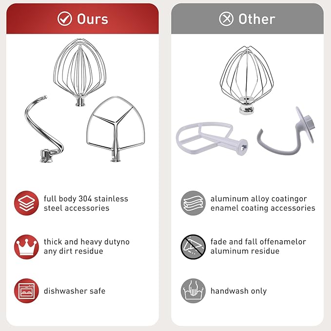 7QT Stainless Steel Flat Beater for KitchenAid Stand Mixer, Kitchen Aid Paddle Attachment Accessories/No coating/Dishwasher Safe Replacement for Kitchenaid Professional 7QT Series Mixer