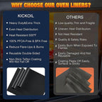 Oven Liners for Bottom of Oven 4 Pack Large Thick Heavy Duty Nonstick Oven Mat for Bottom of Electric Oven Gas Oven Grill, Reusable Heat Resistant BPA PFOA Free Oven Protector Liner,16x24 Inch