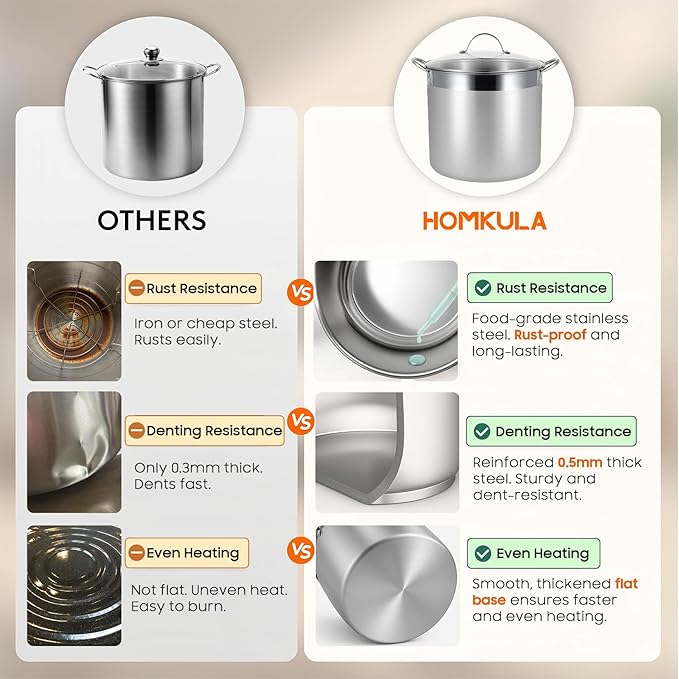 Stainless Steel Canning Pot with Rack and Lid, Large Water Bath Canner, Full Home Canning Supplies Starter Kit (20 Quarts, Green)