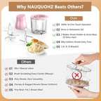 Chicken Shredder, Electric Food Chopper with Meat Grinder & Chicken Breast Shredder Tool with 250W Copper Motor, 1.5L Bowl & Bi-Level Blades Anti-Slip Base for Meat/Fruits/Vegetable/Pet Food