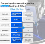 Deluxe DUXANO 14PC Healthy Pots and Pan With 9H Anti-scratch Coating, 2-Layer Non-Stick Ceramic&PFAS Free, Sensitively&Evenly Induction Cooking, Enhanced Flavor with Infrared Cookware, Dishwasher Safe