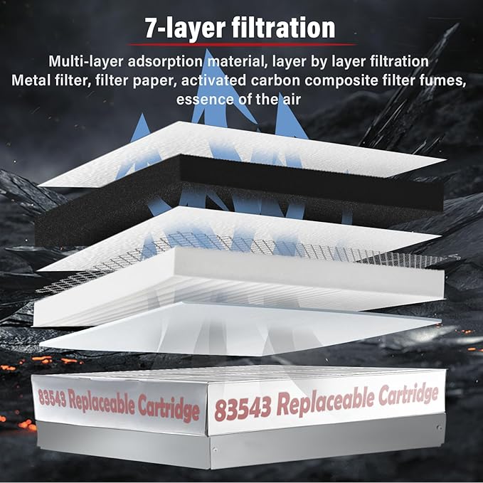 83543 2FK001 2FR00801 2 Stage Filter for Perfect Fry, Activated Carbon Filters Air, Compatible with PFC570、PFA570、PFA720、FR00801，Insulation of Oil And Fumes, Clean Air, Easy Replacement