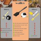 Walfos Small Basting Pastry Brush, Silicone Pastry Brush, Heat Resistant Perfect for BBQ Grill Baking Kitchen Cooking, Strong Steel Core and One-Pieces Design, BPA Free and Dishwasher Safe (8.2")