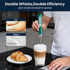 Milk Frother Rechargeable Handheld-Electric Whisk 3 Speed Adjustable, Coffee Frother Wand with 3 Stainless Whisks, Electric Foam Maker, Drink Mixer Blender for Latte Cappuccino Matcha Egg