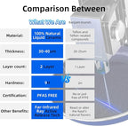 Deluxe DUXANO 14PC Healthy Pots and Pan With 9H Anti-scratch Coating, 2-Layer Non-Stick Ceramic&PFAS Free, Sensitively&Evenly Induction Cooking, Enhanced Flavor with Infrared Cookware, Dishwasher Safe