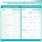 40×Steam Cooking Bags Microwave Steamer Bags for Vegetables,Potatoes and Meat (2 Pack)