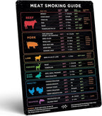 Levain & Co Meat Temperature Magnet & BBQ Smoker Guide - Pellet Grill Accessories - Wood, Time, & Temp - Grilling Gifts for Men
