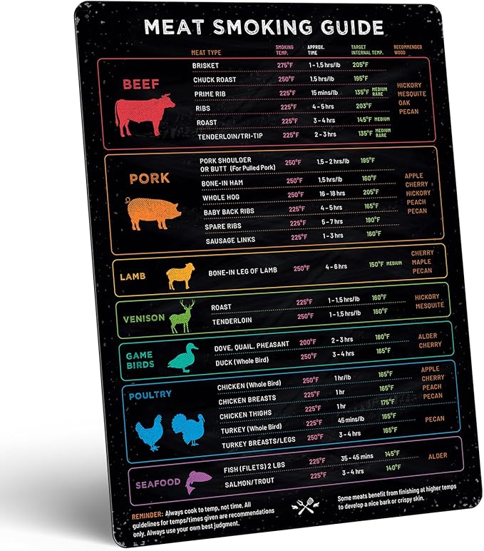 Levain & Co Meat Temperature Magnet & BBQ Smoker Guide - Pellet Grill Accessories - Wood, Time, & Temp - Grilling Gifts for Men