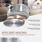 Sunhouse - 4.6 Quarts Steamer Pots With Lid 2-Tier Multipurpose Stainless Steel Steaming Pot Cookware For Vegetable, Dumpling, Sauce, Food - Triple Bottom, Measurement Line