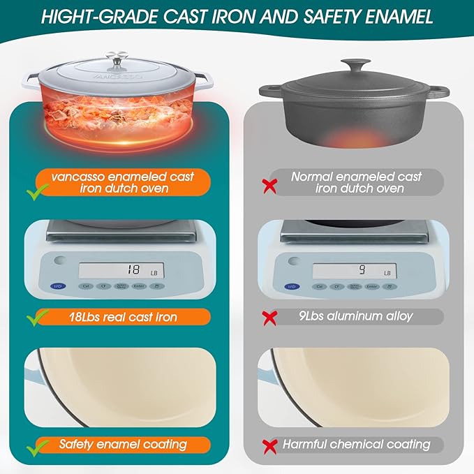 vancasso Enameled Cast Iron Dutch Oven, 9.3 Quart Dutch Oven Pot with Lid, Oval Dutch Oven Cast Iron Pot with Non Stick Enamel Coating for Bread Baking