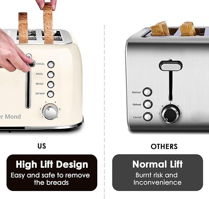 Roter Mond Toaster 4 Slice Retro Stainless Steel with Extra Wide Slots Bagel, Defrost, Reheat Function, Dual Independent Control Panel, Removable Crumb Tray, 6 Browning Levels, Cream White
