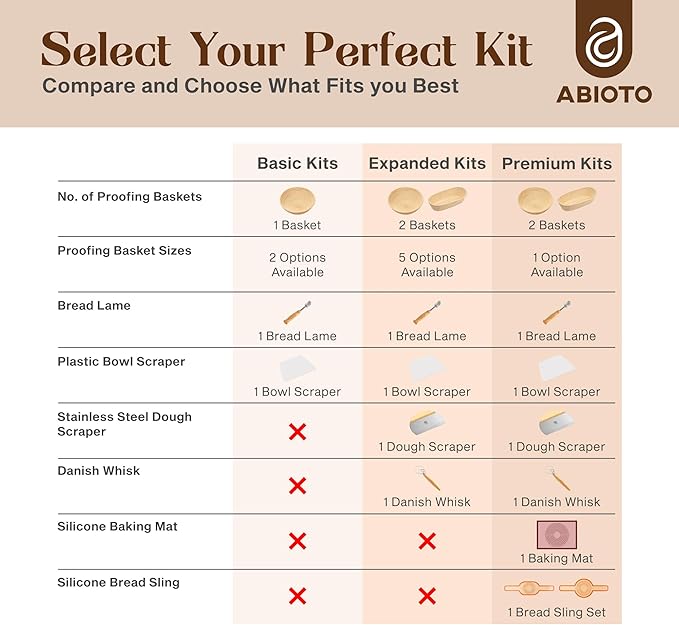 Sourdough Kit with Professional Bread Making Tools - A Complete Sourdough Bread Making Kit Including10" Round & 11" Oval Handcrafted Bannetons, Bread Lame, Danish Whisk, Bowl & Dough Scrapers