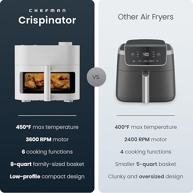 Chefman Crispinator Air Fryer 6-in-1 with 8 Qt capacity, 450°F Max Temp with TurboFry Pro Technology for Fast and Even Results, Viewing Window, Nonstick Ceramic Basket, 10-Pc Liner Starter Pack