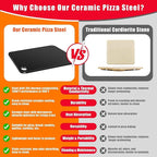 Hisencn 13" Ceramic Pizza Steel for Home Ovens - 20X Faster Heating, Crispy Crust Kit with Aluminum Peel & Tools